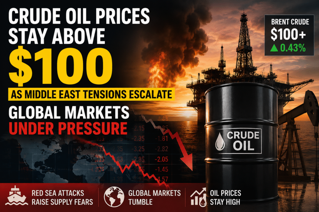 Crude Oil Prices Stay Above $100 as Middle East Tensions Escalate; Global Markets Under Pressure